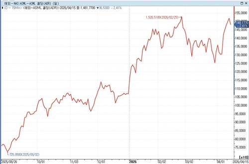 ASML, 호실적에도 주가 하락 배경은_이종혁