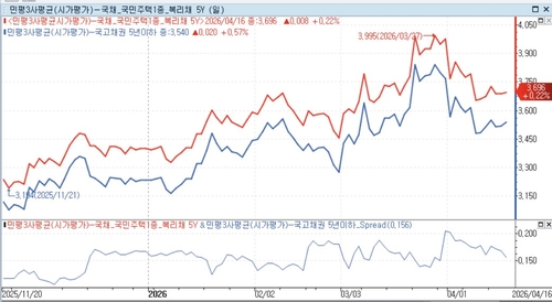 "적당히 좀 합시다"…고질적 이상거래에 소액채권전담사 분통_노현우
