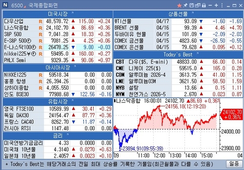 [뉴욕 마켓 브리핑](17일)_권용욱