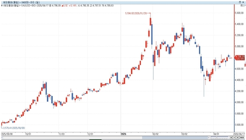 웰스파고 "'디베이스먼트'에 금값 8천달러까지 오를 것"_이민재