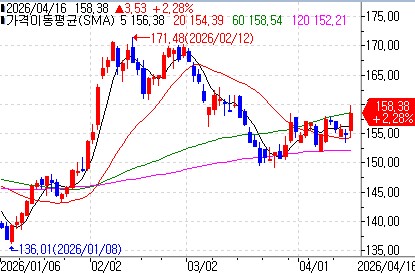 펩시코, 가격 내렸더니 실적개선…매출·순이익 '껑충'_이장원