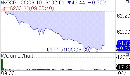 중동 휴전·종전 협정 소식에 촉각…코스피, 하락 출발_서영태