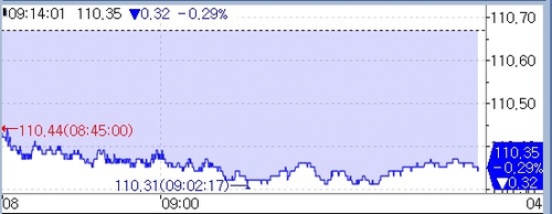 국채선물 하락 출발…여전한 중동 불확실성 속 유가 반등_정선미