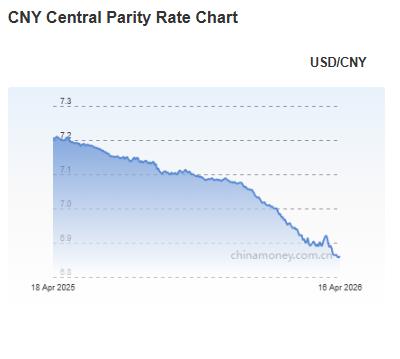 위안화 0.01% 절하 고시…6.8622위안_김현주