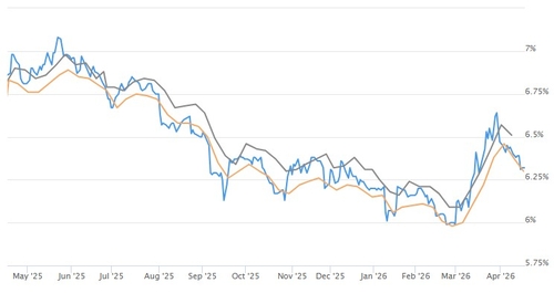 미 주택담보대출 금리, 중동 우려 약화로 4주 최저_이종혁