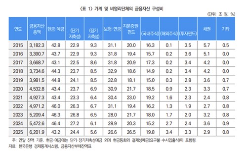 보험硏 "주식투자 인구 증가에 보험사 연금 경쟁력 강화해야"_이수용