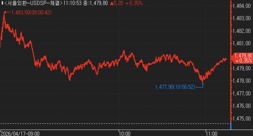 [서환-오전] 양방향 수급에 1,480원 안팎…"배당 역송금·종전 협상 주목"_김지연