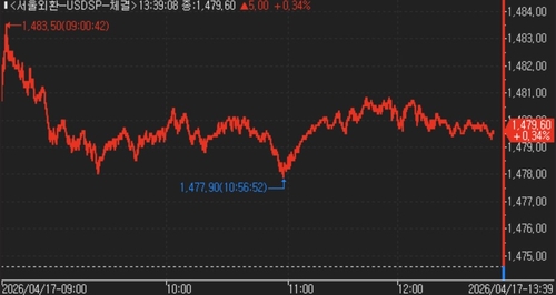 [서환] 주말 앞두고 종전 낙관·비관론 혼재…1,480원선서 '수급 공방'_김지연
