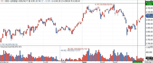 [중국증시-마감] 美·이란 2차 협상 주시 속 혼조_김지연