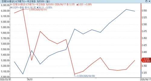 [노현우의 채권분석] 내 델타를 늘리기도 전에_노현우