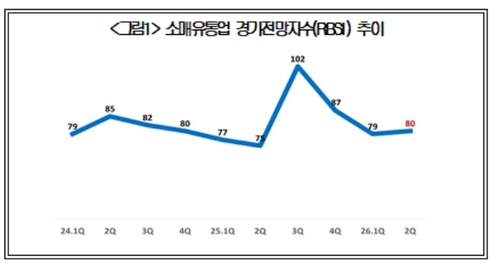 중동전쟁에 유통업계 2분기 전망 부진…백화점만 '특수' 기대_윤영숙