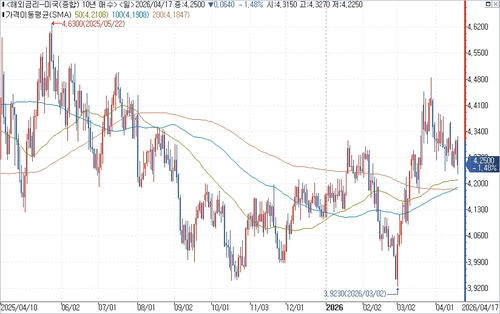 [뉴욕채권-주간] 워시 첫 등판…대차대조표 축소·연준 독립성 화두_김성진