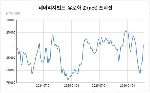 [뉴욕환시-주간] 강달러 되돌림 지나쳤나…'미국 외' 스태그 위험도 주목_김성진