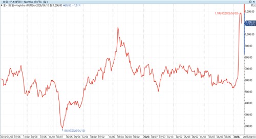 [한계 이른 공급망] "나프타 조달 어렵다"…석화 업계 '벼랑 끝'_정수인