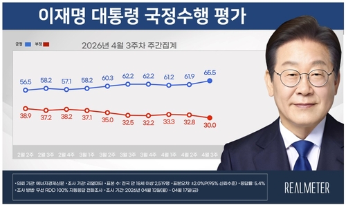 이재명 대통령 국정수행 평가