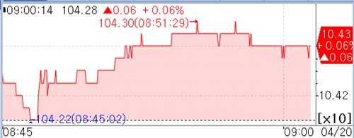 "美·이란 협상 지켜보자"…국채선물 강세 출발_손지현