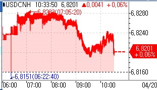 中, '사실상 기준금리' 11개월째 동결(상보)_권용욱