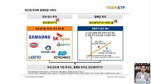 "국내 최초 개별주식 커버드콜"…미래에셋, '반도체 커버드콜' ETF 출시_노요빈