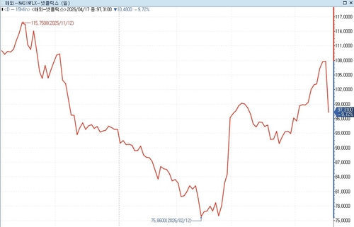 모건스탠리, 넷플릭스 실적 발표 후 주가 급락은 일시적 현상_이종혁