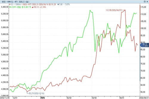 [이종혁의 투자] 호르무즈 타결 후 날아올 청구서_이종혁