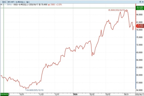 워런 버핏, 퇴임 전 아마존 팔고 왜 NYT 샀을까_이종혁