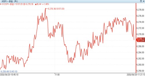 [증시-마감] "美·이란 결국 협상" 코스피 0.44% 오른 6,210대_노요빈