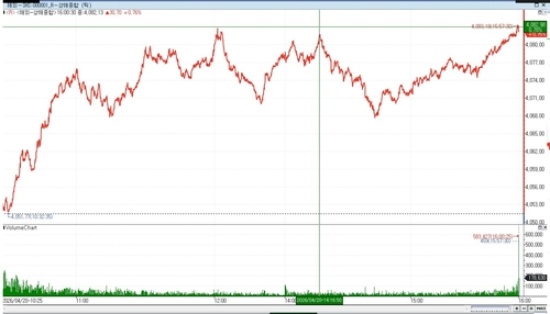 [중국증시-마감] 美·이란 2차협상 불확실성에도 상승_이민재
