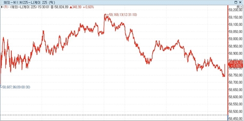 [亞증시-종합] 美·이란 2차협상 불확실성에도 일제히 상승_이민재