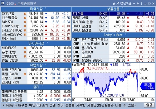 [뉴욕 마켓 브리핑](21일)_홍경표