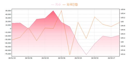 숏커버가 더 강하게 만든 채권시장…외국인의 시선은_손지현