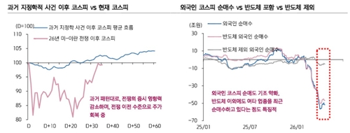 美 증시약세에도 코스피200 야간선물 1.14% 상승…韓 증시 기대↑_송하린