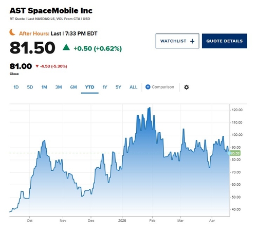 위성 궤도 진입 실패한 블루오리진…AST 스페이스모바일 주가 급락_이장원