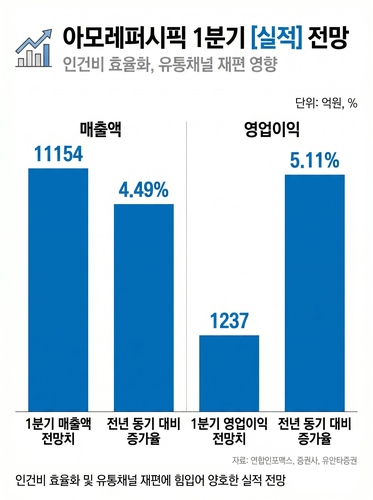 '국내사업 수익성 개선'…아모레퍼시픽, 1분기 무난한 실적 전망_김용갑