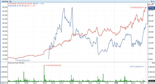 에이피알·달바글로벌, '트럼프 관세' 환급 신청…실적 영향은_정수인
