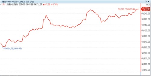 日 증시, 미·이란 협상 주시 속 상승 출발_박지은