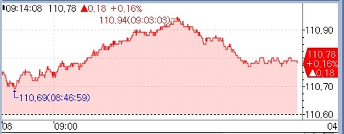 국채선물 상승 출발…미·이란 협상 재개 기대감_정선미