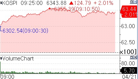 [코스피 최고치 경신] "7천선 거뜬…반도체 피크와 거리 멀어"_송하린
