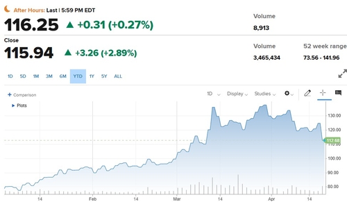 호르무즈 물류 대란 우려…美비료주 강세, 항공주는 '울상'_이장원