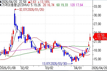 USA 레어어스, 브라질 희토류 광산 인수…"脫중국 공급망 속도"_이장원