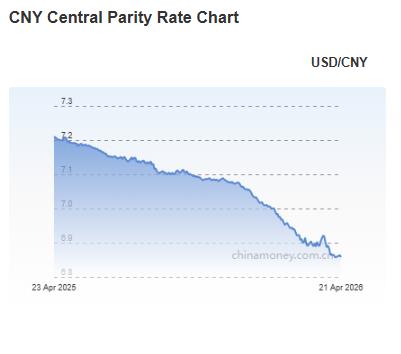위안화 0.08% 절상 고시…6.8594위안_김현주