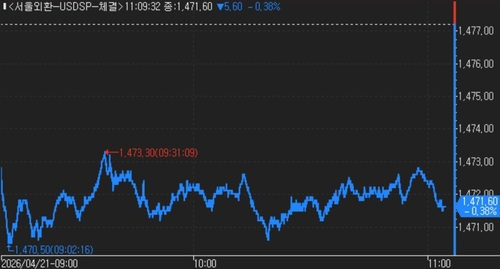 [외환] 美·이란 2차 종전협상 앞두고 관망세…1,470원대 초반 유지_김지연