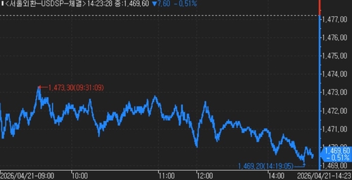 달러-원, "이란 평화회담 참석" 소식에 1,470원선 밑으로(상보)_김지연