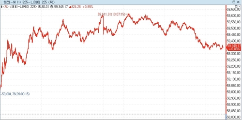 [도쿄증시-마감] 이란의 협상 참여 소식 속 혼조_박지은