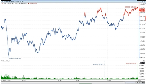 [중국증시-마감] 지수 혼조…美·이란 휴전시한 임박_이민재