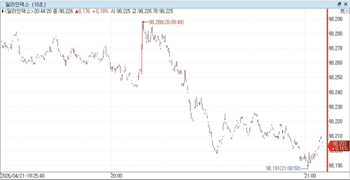 출처: 연합인포맥스