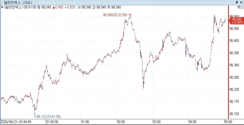 출처: 연합인포맥스