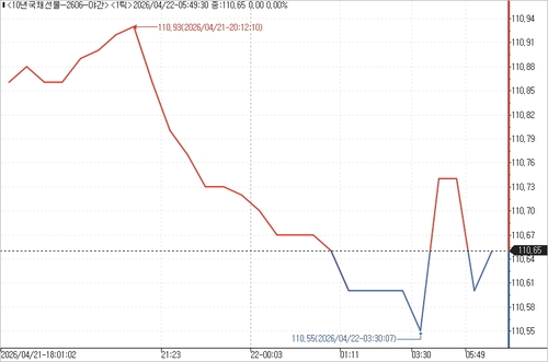 출처: 연합인포맥스.