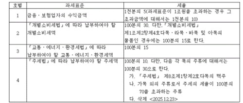[교육세 폭탄] 증시 떠받친 딜링룸 날벼락…유가증권 손익통산 도마위_노요빈