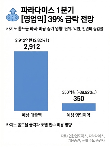 파라다이스 1분기 실적 전망치