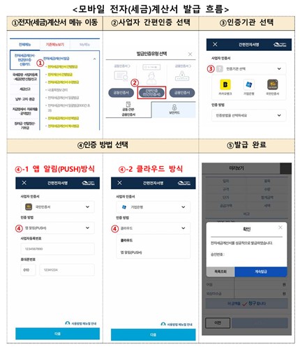 모바일 전자세금계산서 발급 흐름